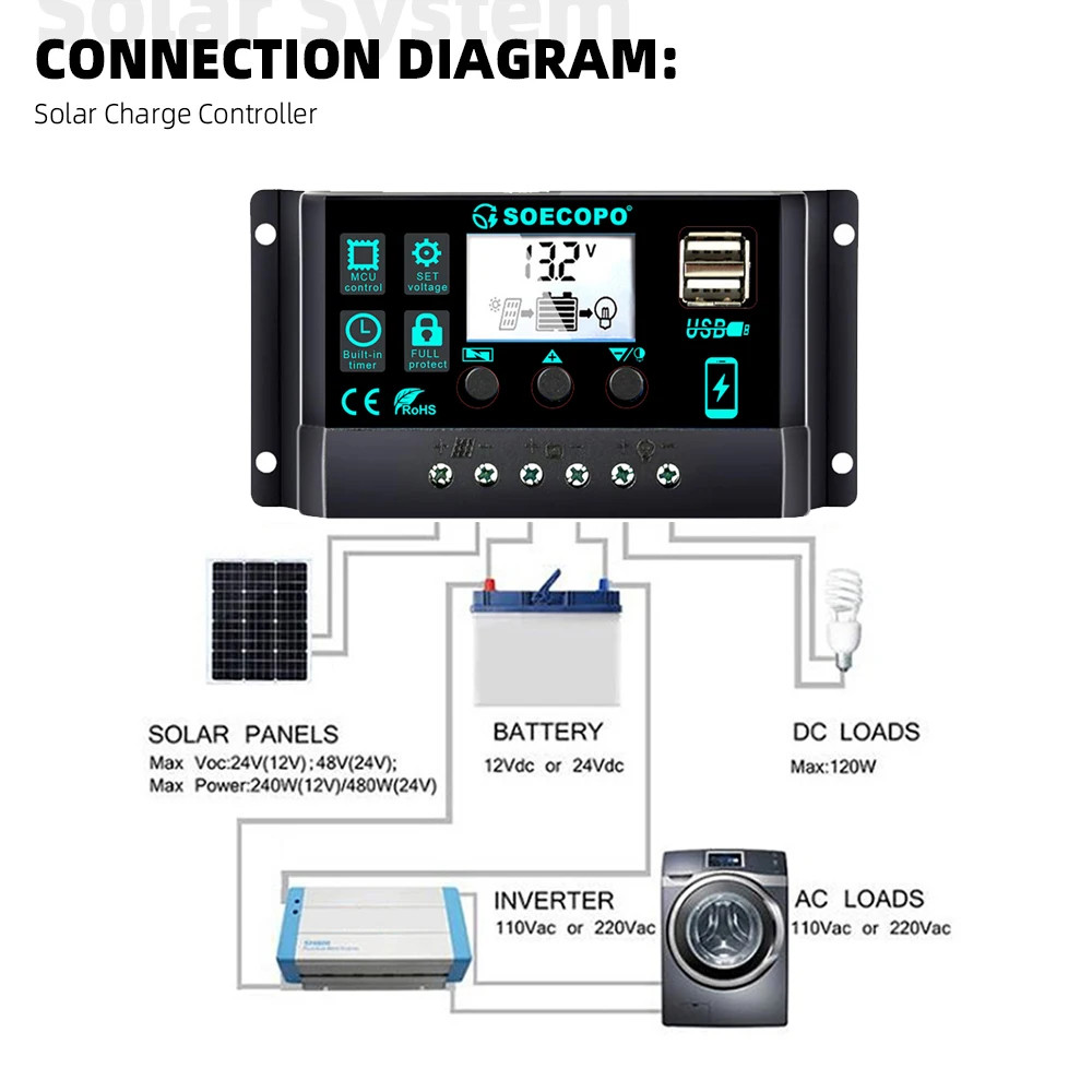 300 Watt Monocrystalline Flexible Solar Kit 12V with 100A LCD Controller Boat