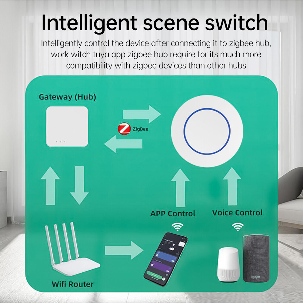 Zigbee Button Wireless Smart Scene Switch Electrical Automation Controller