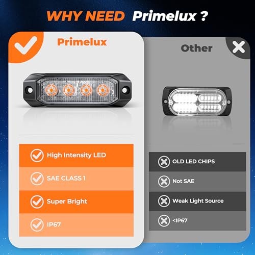 Amber Surface Mount Strobe Lights for Trucks,2026 Updated [SAE Class 1]