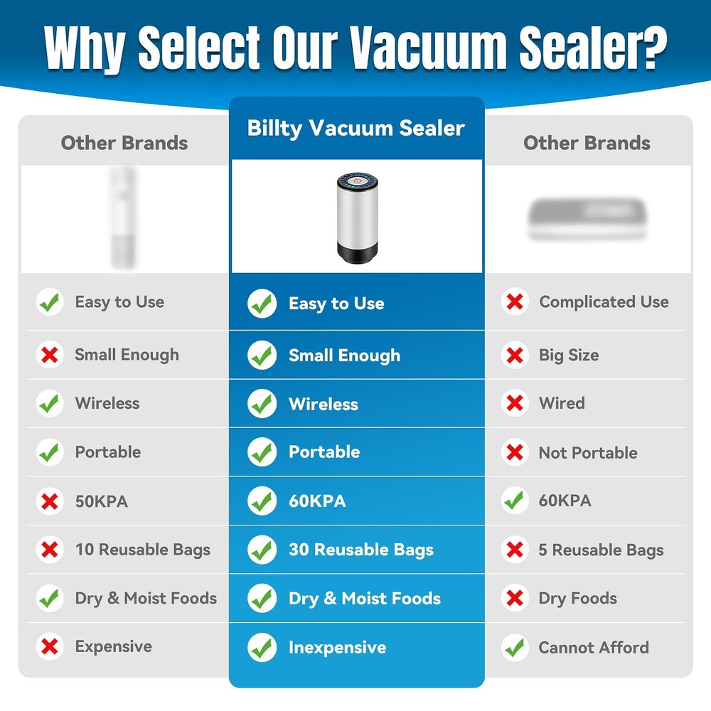 Billty Handheld Vacuum Sealer, 3rd Generation Large standard, White