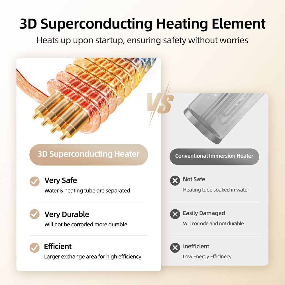 120V 3.5kW Instant Hot Water Heater LED Display Under Sink Tankless Electric