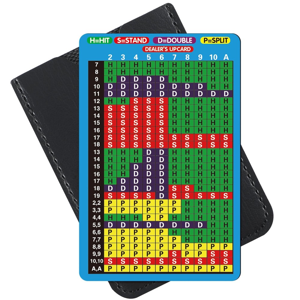 Metal Blackjack Basic Strategy Card with Protective Sleeve