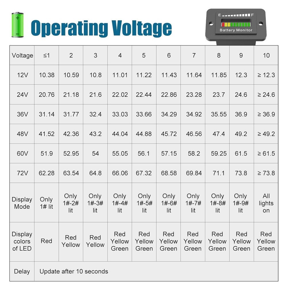 12V-72V Battery Capacity Indicator for Golf Carts - Compact & Reliable