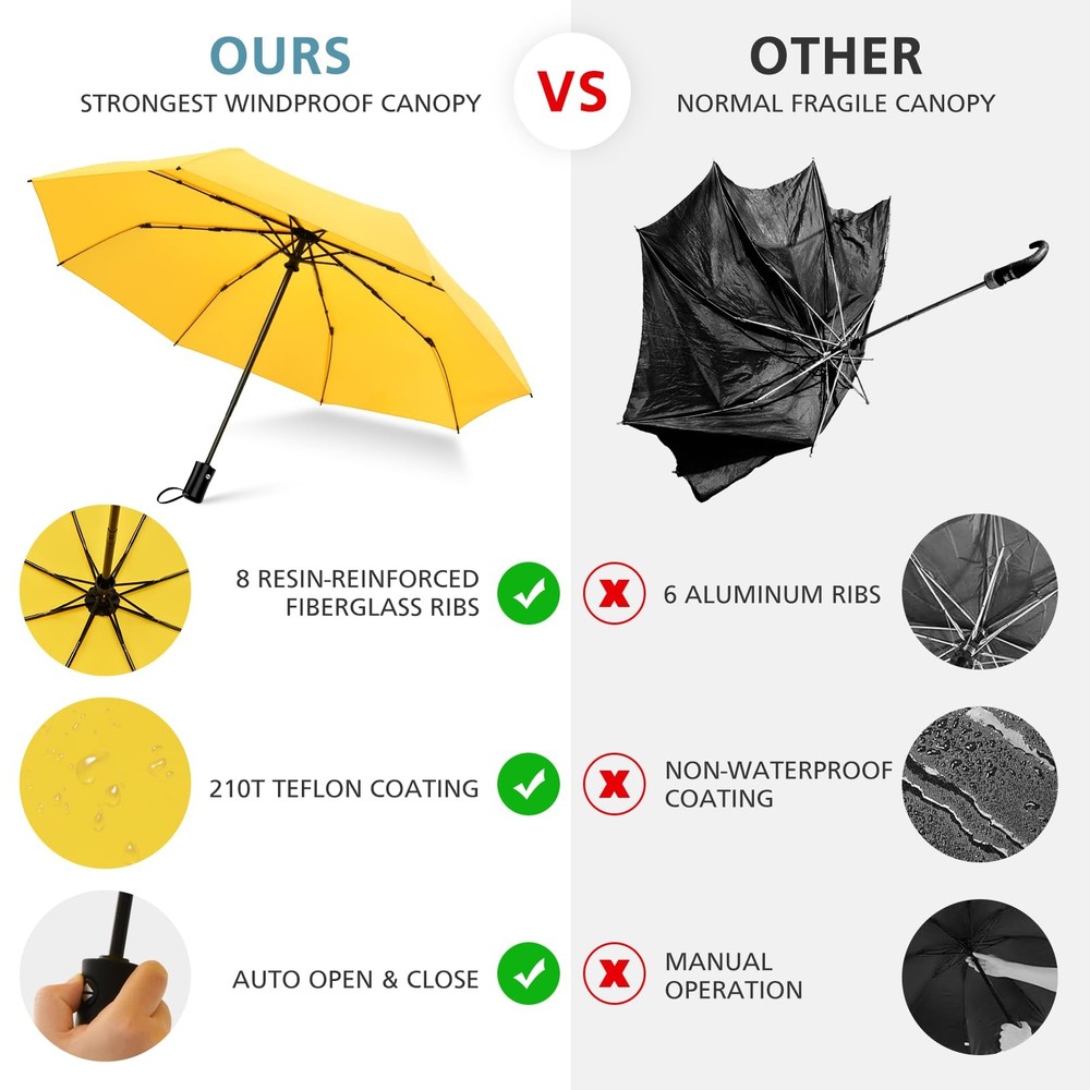 HEXSOLID Windproof Travel Umbrella Compact Umbrellas for Rain 46inch, Yellow