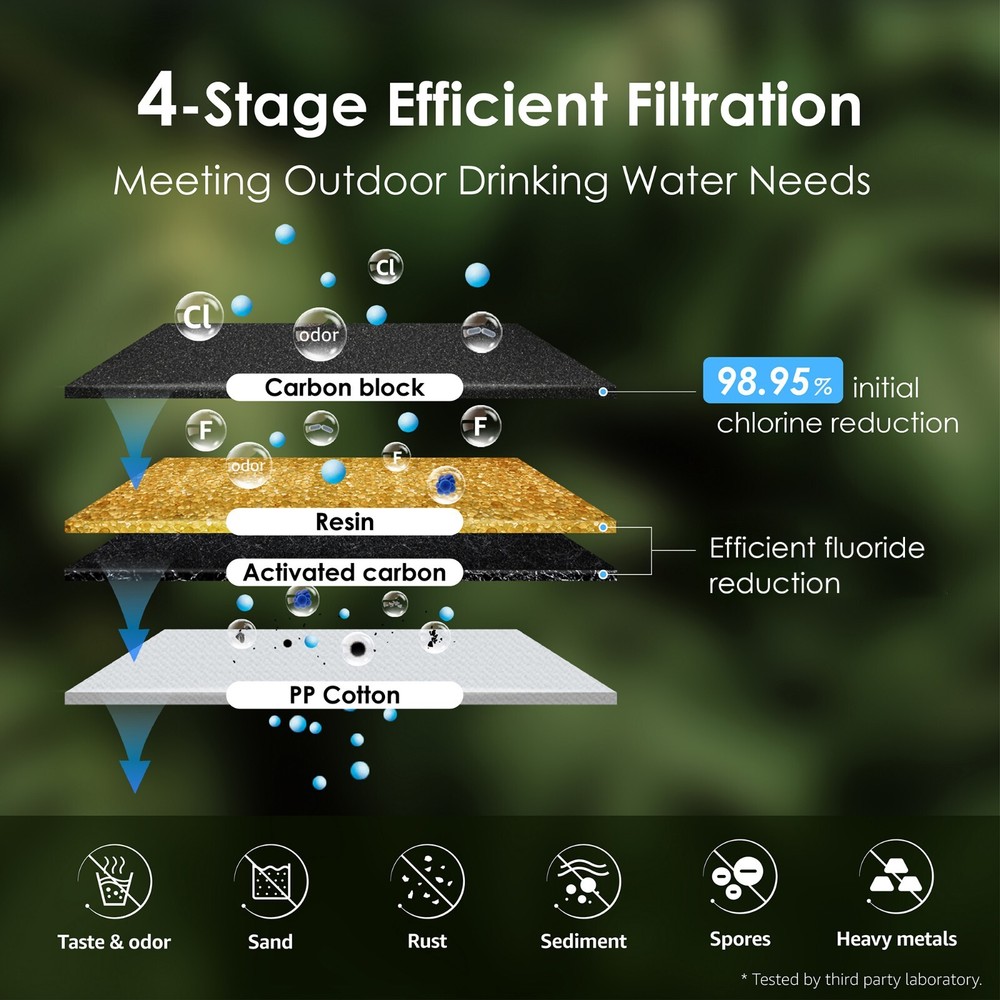 Waterdrop refurbished WD-TK-FS Gravity-fed Water Filter System, 2.25-gallon