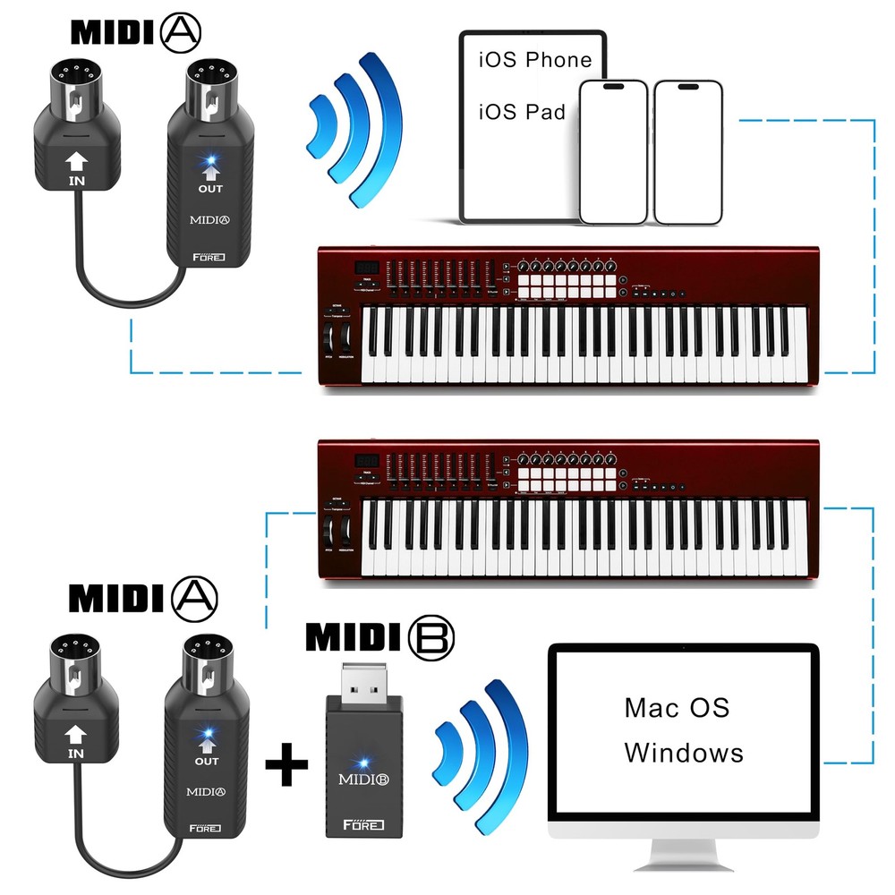 FORE K1 Wireless Bluetooth USB MIDI Interface, IN/OUT & Receiver,...