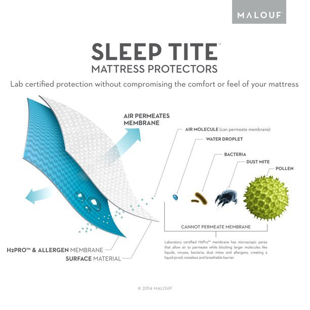 Malouf Sleep Tite Hypoallergenic Bed Bug Box Spring Protector Encasement - KING