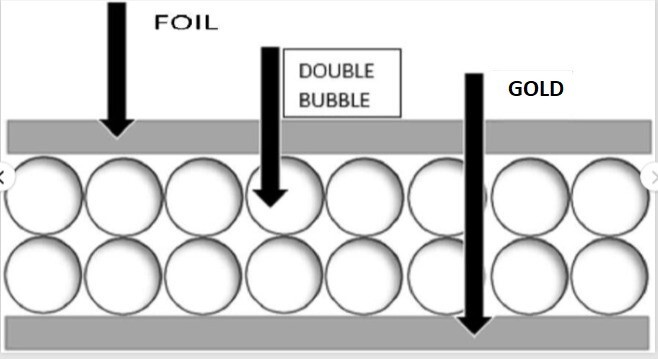 REFLECTIVE GOLD SILVER FOIL Double BUBBLE ROLL Insulation 2x10 HEAT RESISTANT