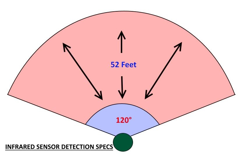 Advanced Ultrasonic Animal Repeller | Advanced Ultrasonic Animal Repeller