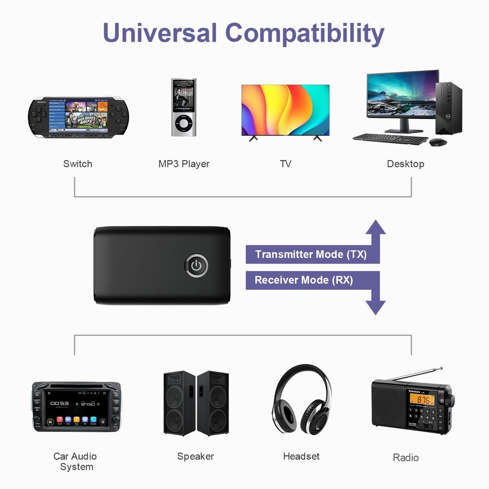 Transmisor Receptor Bluetooth 2 en 1, Llamada Manos Libres Aux