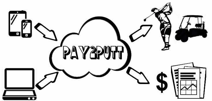 pay2putt.com & pay2golf.com - Golf Website URL Domains - HUGE POTENTIAL!!!