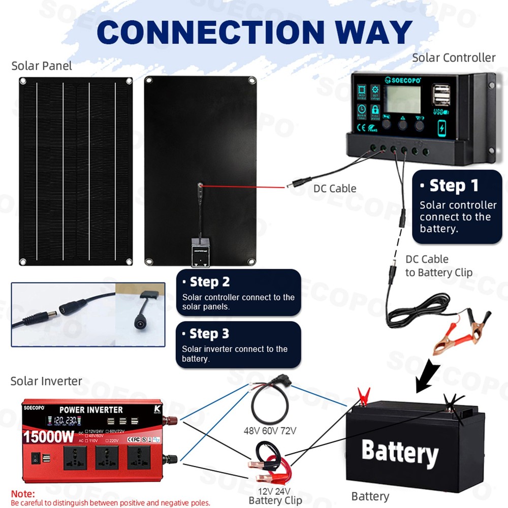 15000W Solar Inverter Kit | 800W Panel + Controller | 12V/24V to 110V/220V
