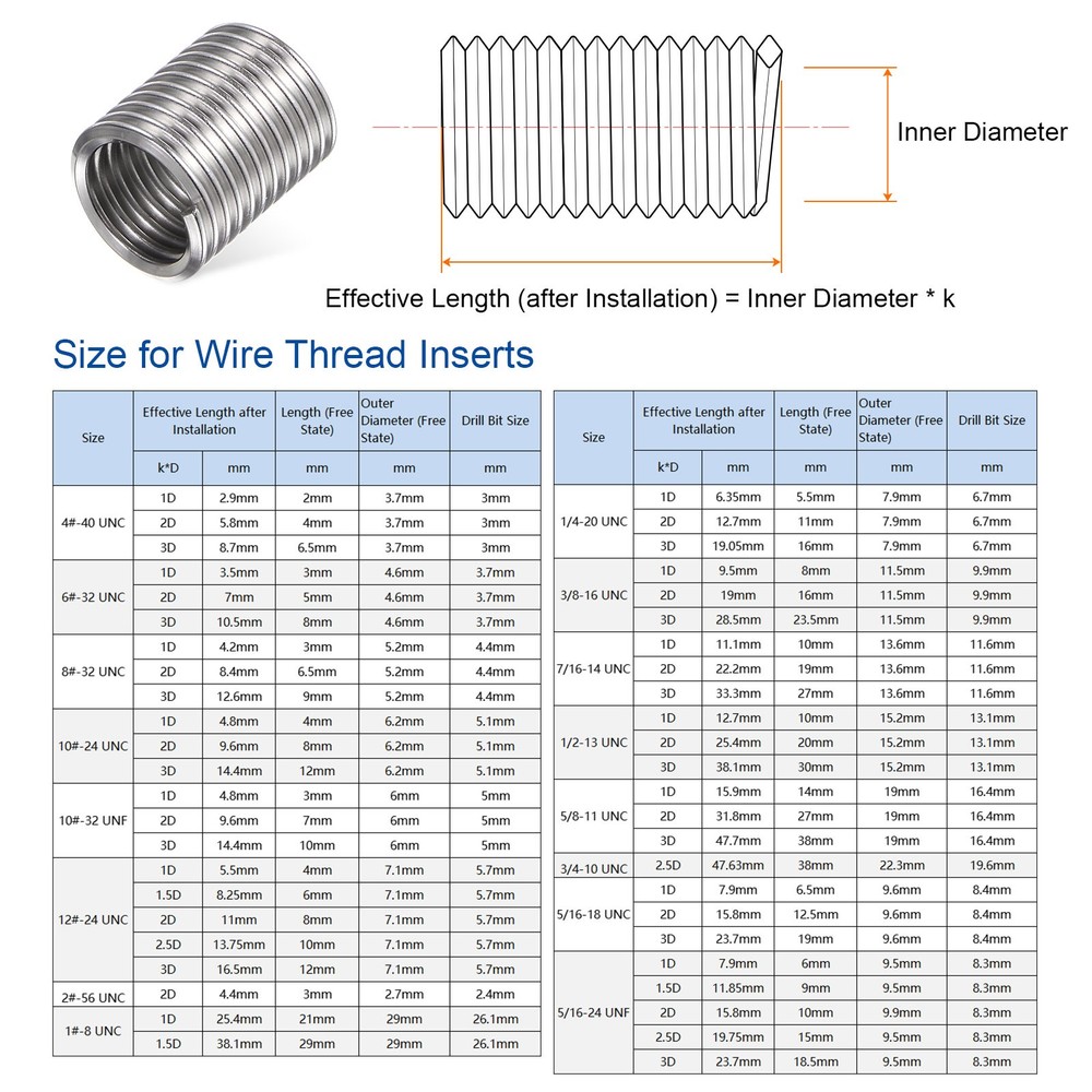 20Pcs 7/16-14 UNC 2D 22.2mm Threaded Inserts Stainless Steel