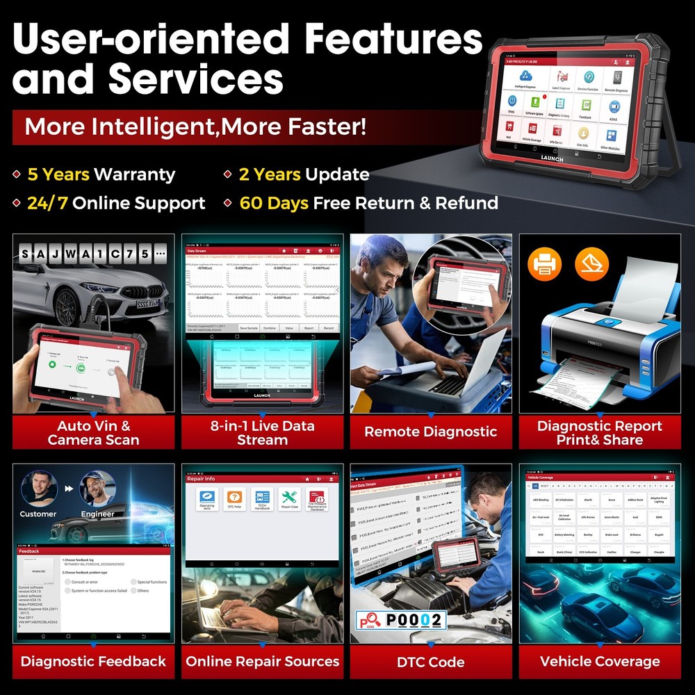 2025 LAUNCH X431 Pro Elite V+ PRO5 Bidirectional Car Diagnostic Scanner Coding