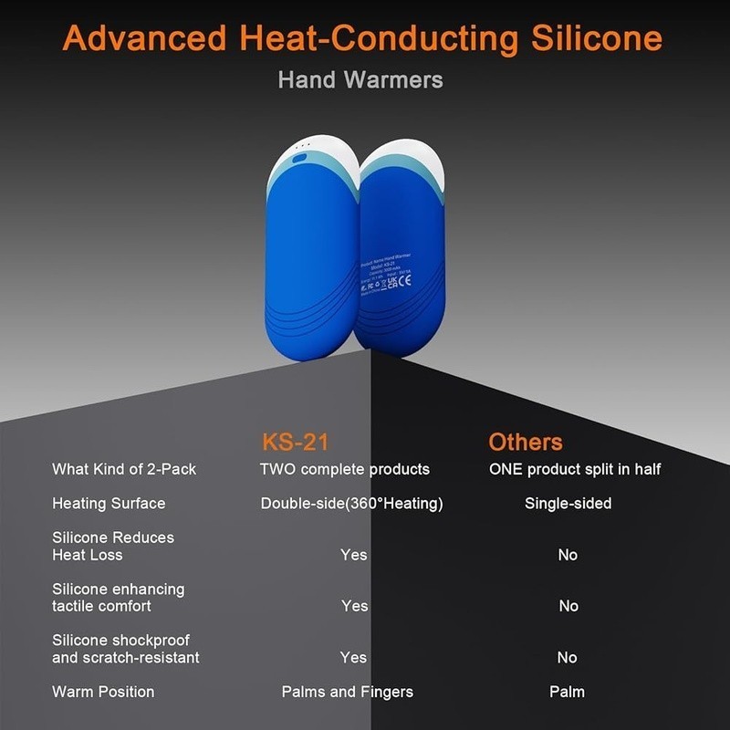Rechargeable Hand Warmers 2 Pack Double-Sided Heating Comfort Portable Tech Gift