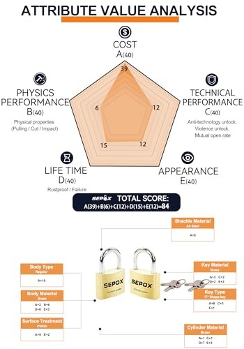 4-Pcs Pack Heavy-Duty Solid Brass Padlocks with Same Keys 6Pcs, 4pcsLong