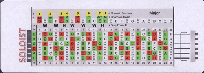Soloist Guitar Slide Rule - Small