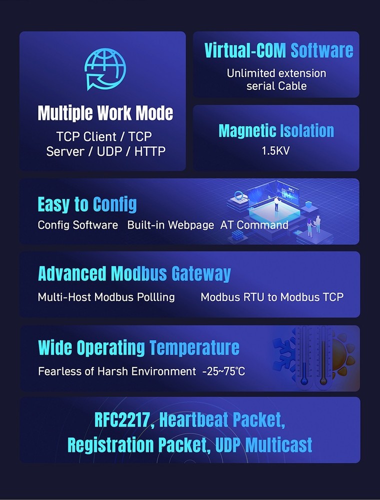 PUSR RS232 to Ethernet Modbus RTU to TCP Modbus Gateway USR-TCP232-302