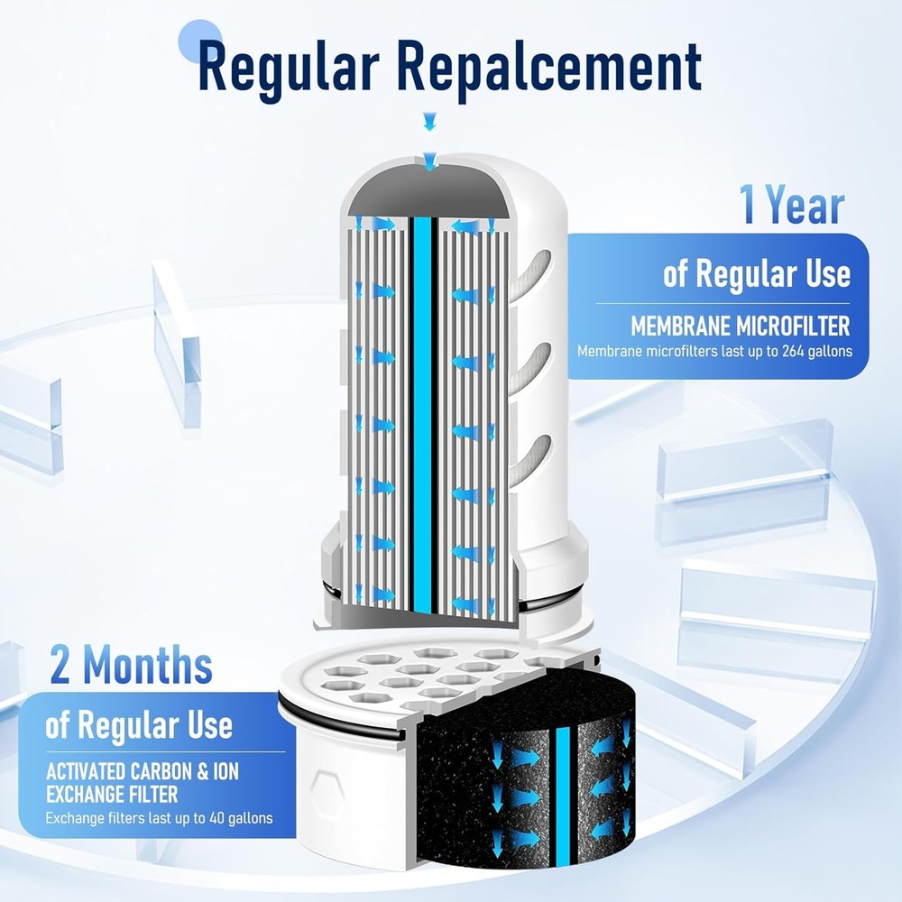 Water Pitcher Filter Replacement for LifeStraw Water Filter Pitchers and Disp...