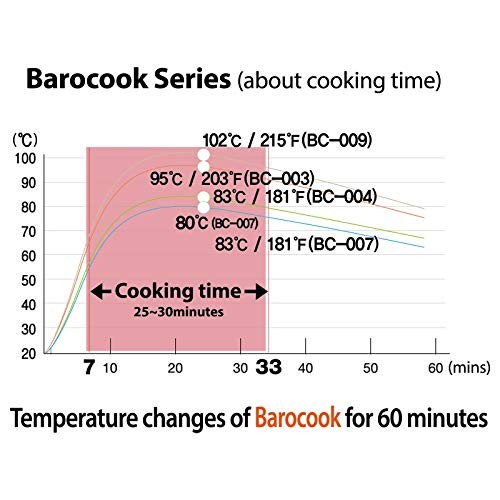 Rectangular Flameless Cookware System 28-Ounce