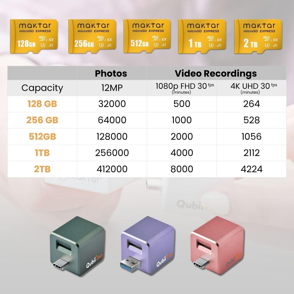 MAKTAR MFi-Certified USB-A (sans Carte MicroSD), White without microSD