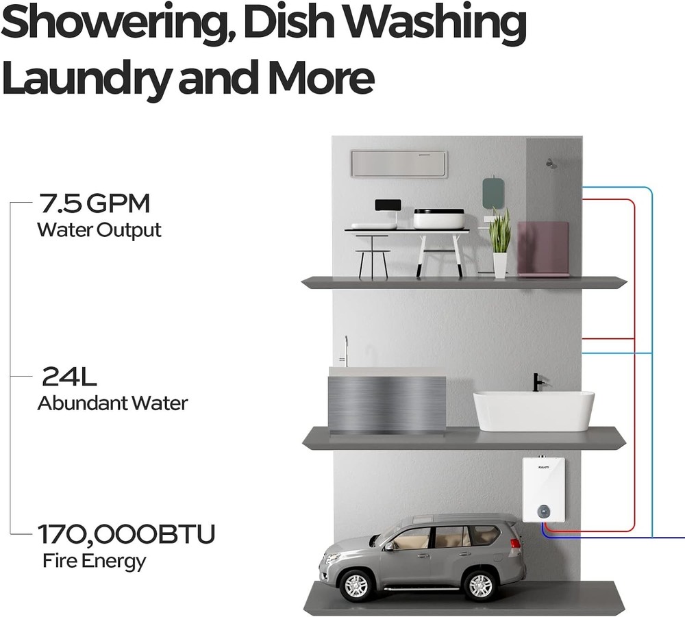 FOGATTI Propane Tankless Water Heater Indoor On Demand Hot 7.5 GPM 170,000 BTU