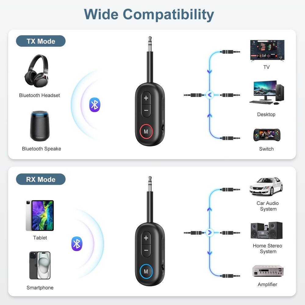 Upgraded Bluetooth 5.3 Transmitter Receiver 2 in 1, Bluetooth Adapter for Air...
