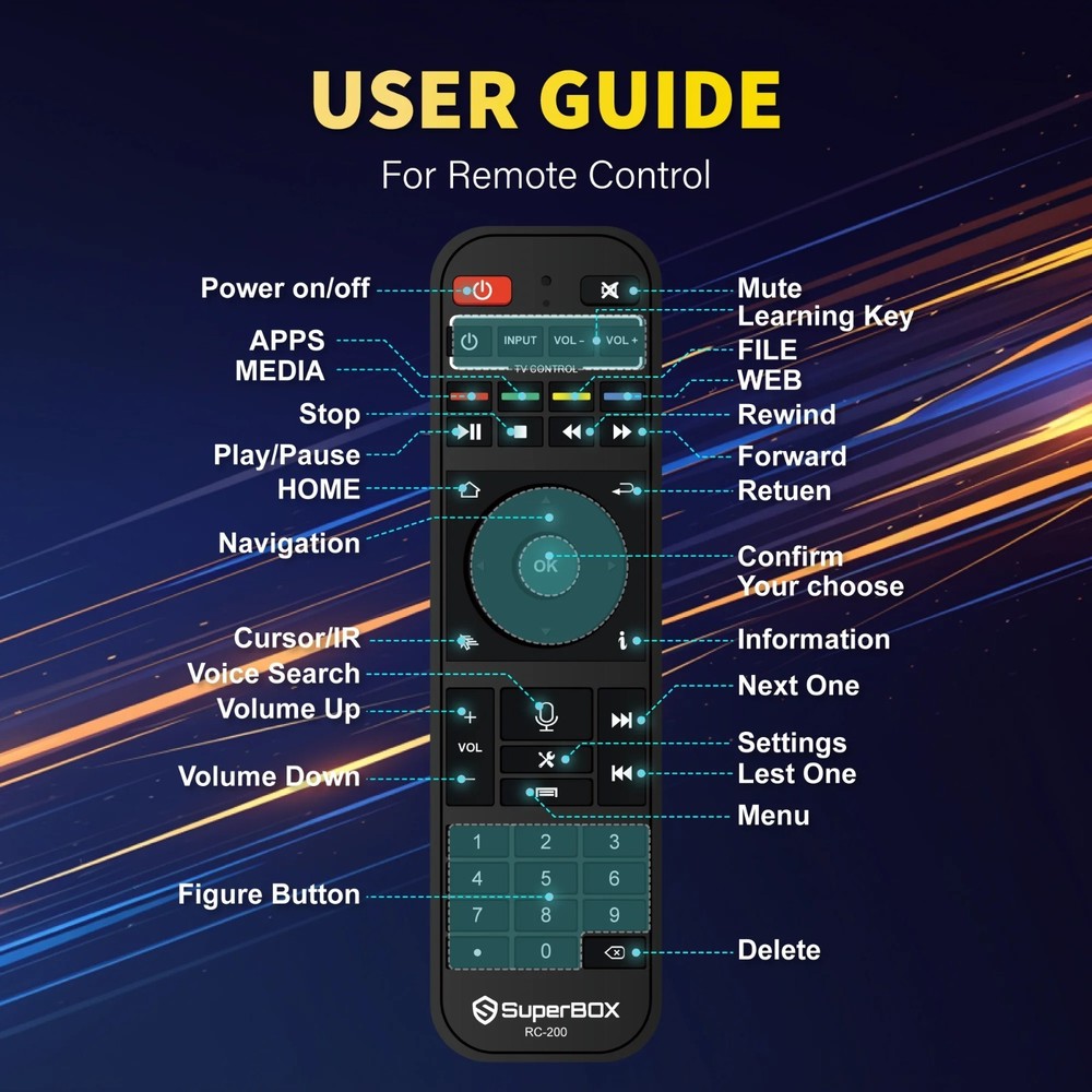 SuperBox S6 Ultra 128GB Android TV Box | Authorized Distributor | Same Day Ship