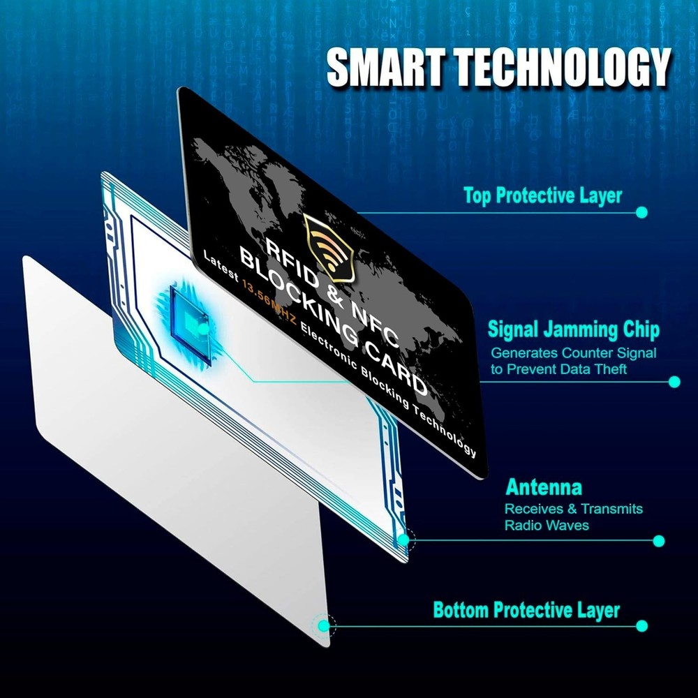 SaiTech IT 5 Pack RFID Blocking Card NFC Contactless 5 Black, White