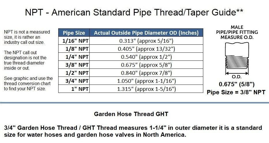 3/4 NPT Flat Face Hydraulic Quick Connect Coupler Coupling Skid Steer