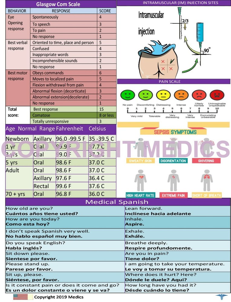 Nursing Clipboard (Ocean Blue) -reference sheets -great for clinical
