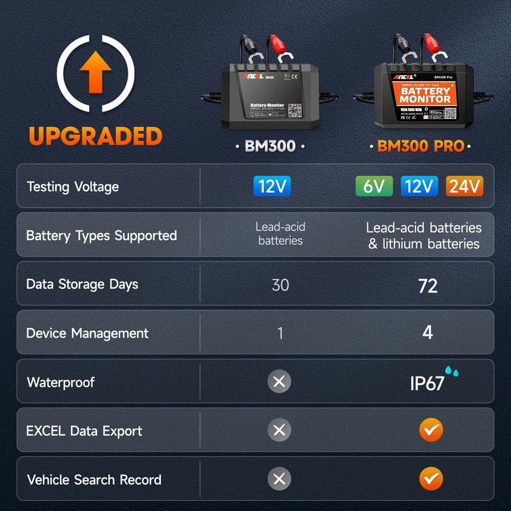 ANCEL BM300 Pro Battery Voltage Tester Car Battery System For Android IOS BT