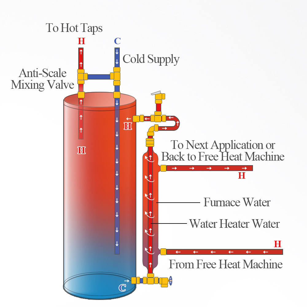 Side Arm Heat Exchanger