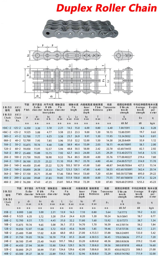 Simplex / Duplex Roller Chains 25#-200# Pitch 1/4"-2" Full/Half Connecting Links