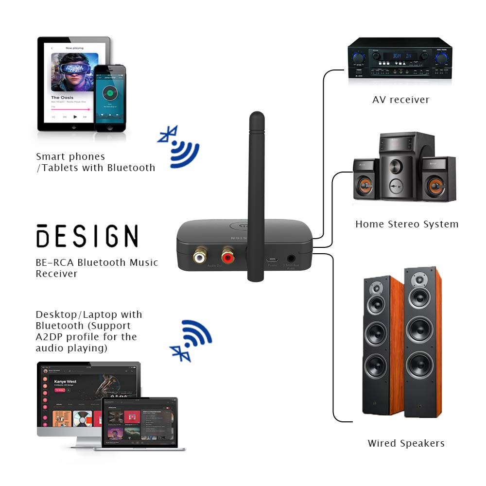 BE-RCA Long Range Bluetooth Music Receiver, Wireless Audio Adapter for Wired ...