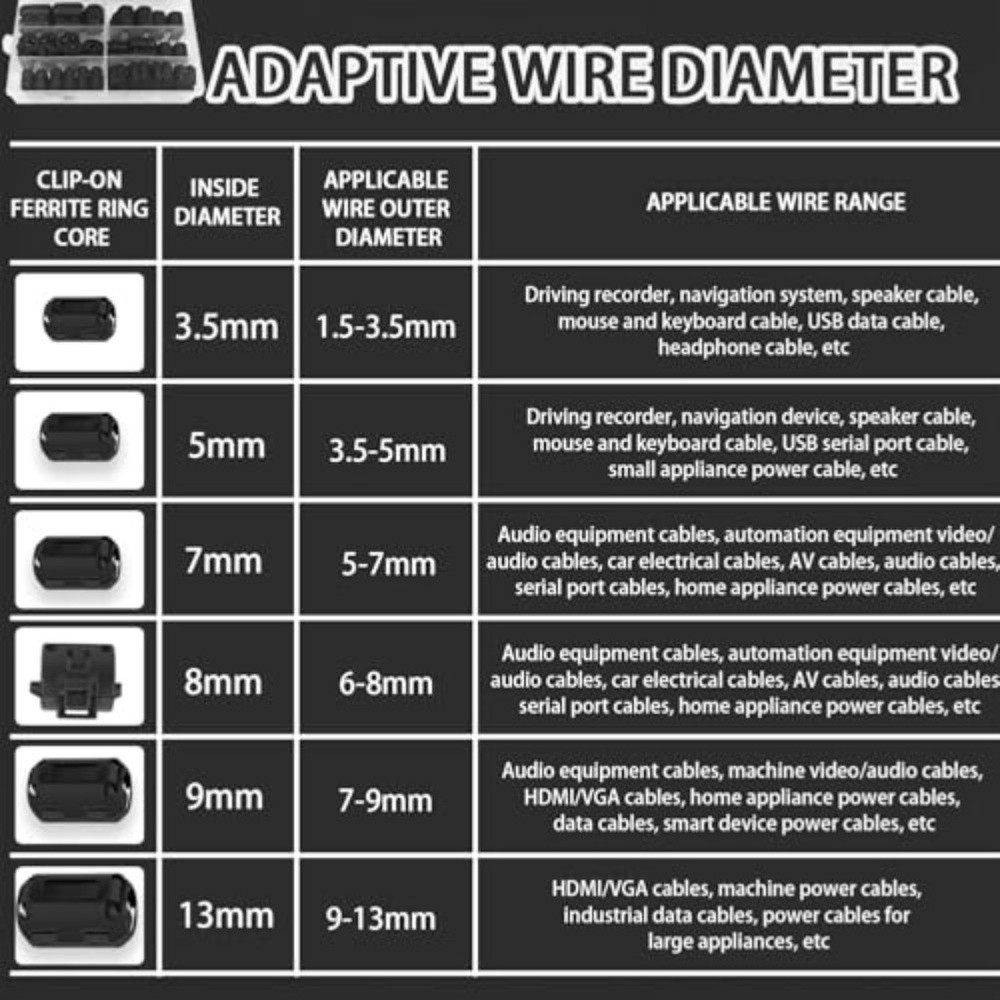 Ferrite Core Clip Set 48PCS with Six Sizes for Signal Interference Suppression