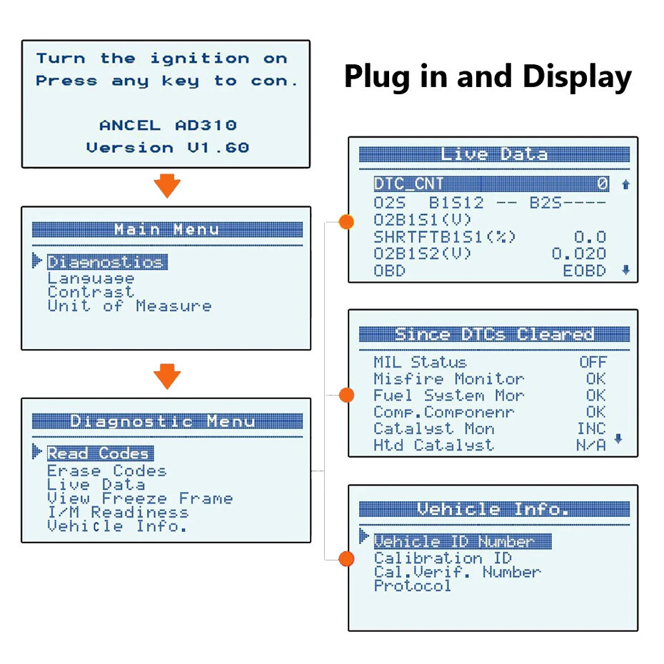 Ancel AD310 Check Engine Diagnostic Scanner Tool Car Automotive OBD2 Code Reader