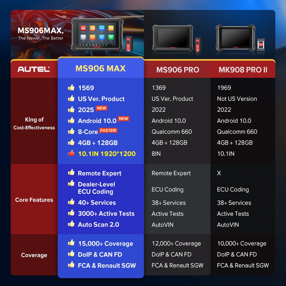 Autel MaxiSys MS906 MAX ECU Coding AS MK908P II Up MS906 PRO 🪄MAX=2-Year Update