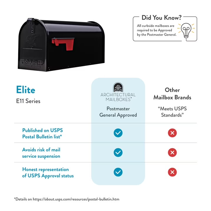 Architectural Mailboxes Elite Galvanized Steel, Medium, Post-Mount Mailbox in Bl