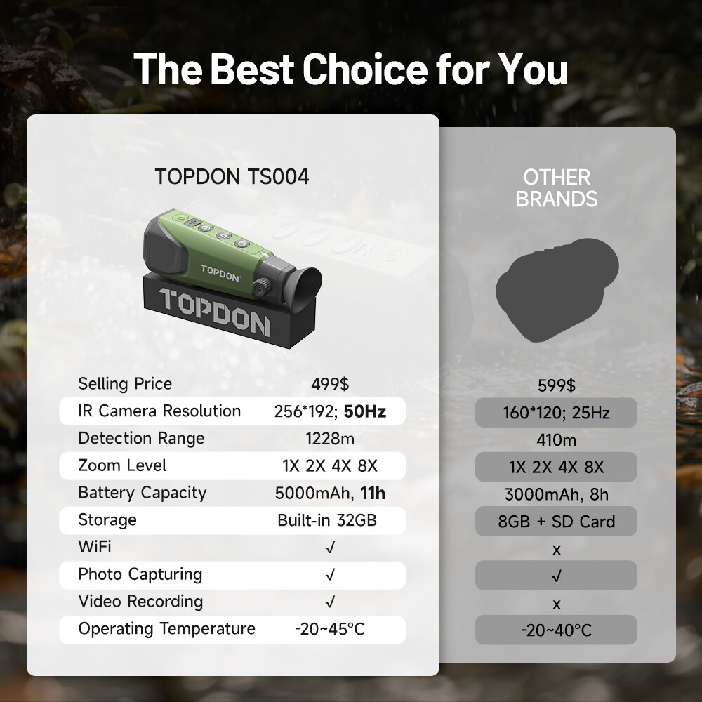 1 PC TopDon Thermal Monocular (TS004)