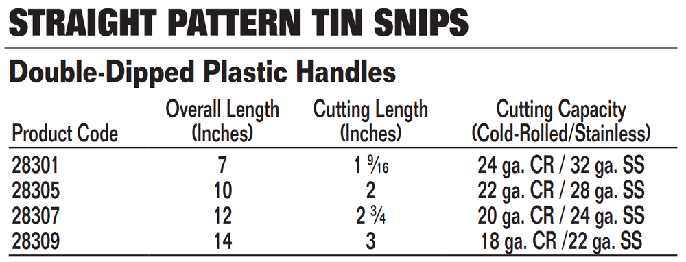 Straight Pattern Tin Snips, Double-Dipped Plastic Handles, Williams