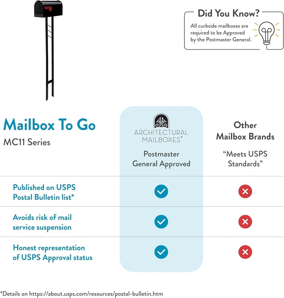 Architectural Mailboxes Mailbox to Go Galvanized Steel Mailbox and Post Kit, MC1