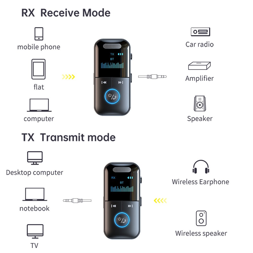 Type-C 4in1 Bluetooth Audio Adapter Wireless Receiver Transmitter MP3 Player USA