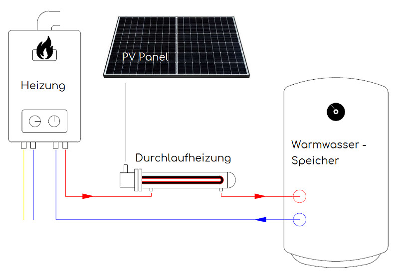 3kW Solar Heater