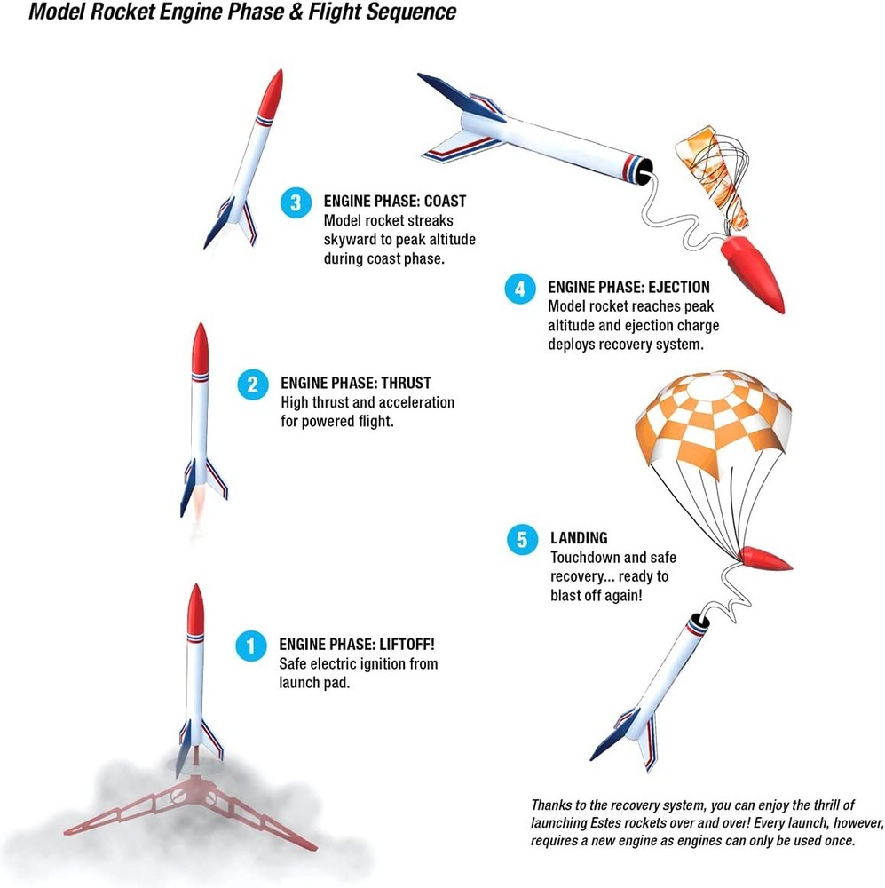 Estes Flying Model Rocket Kit Alpha EST 1225