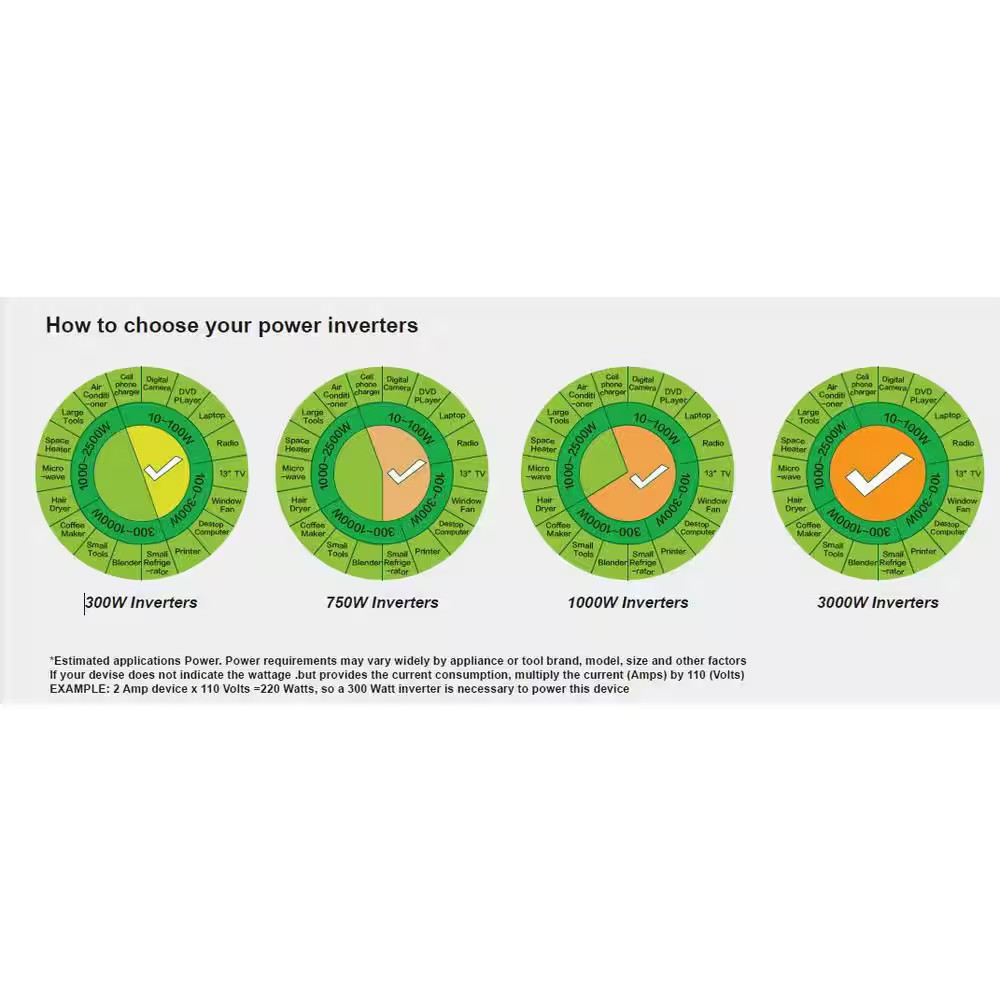 400-Watt Modified Sine Wave Inverter