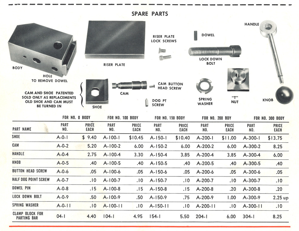 KDK-150 SERIES QUICK CHANGE LATHE TOOL POST