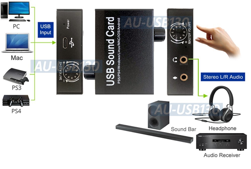 External USB Sound Card W/ Volume Control Bass Control For PC PS4 PS5 Android OS