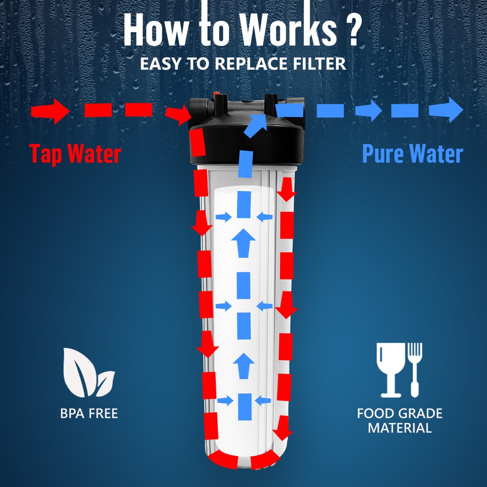 2 White High Capacity 20x4.5” Whole House Filter Purifier Systems 1” Brass Port