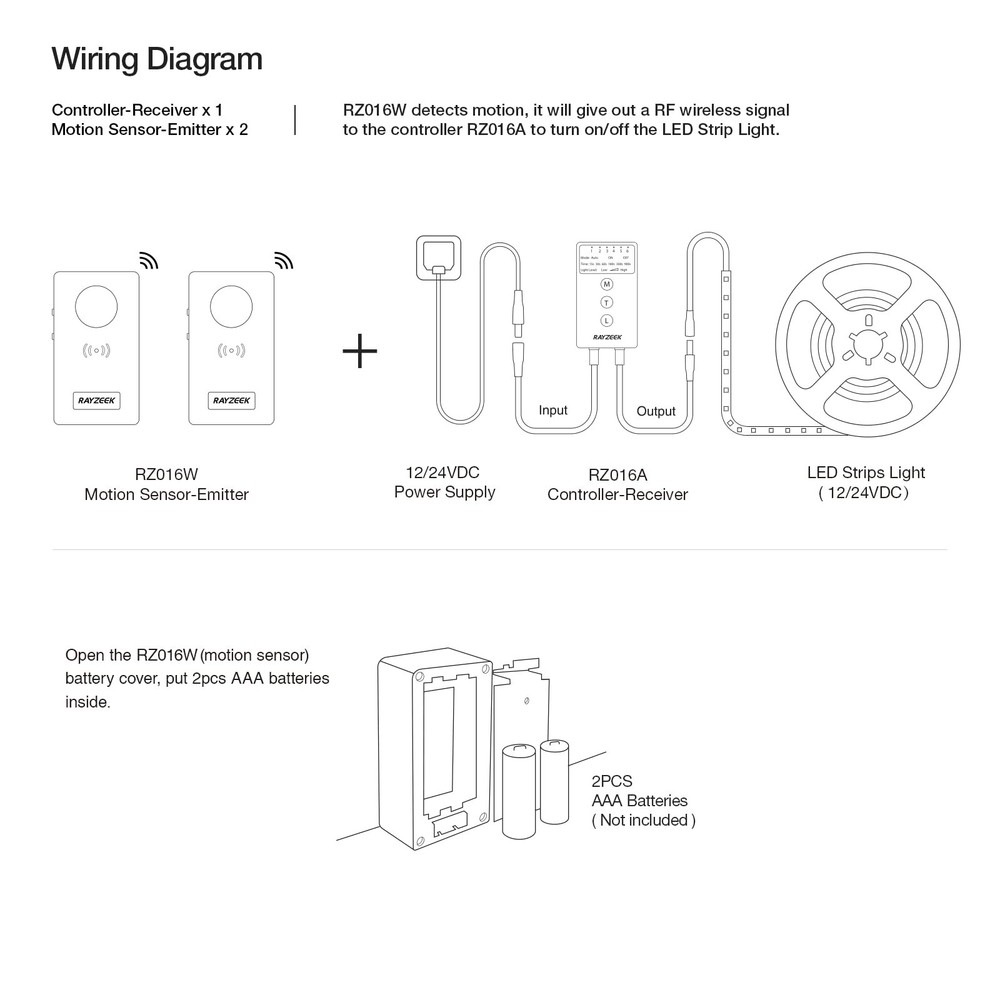 RAYZEEK Wireless Motion Sensor Controller Kit-No Wiring Mini PIR Sensor Switc...